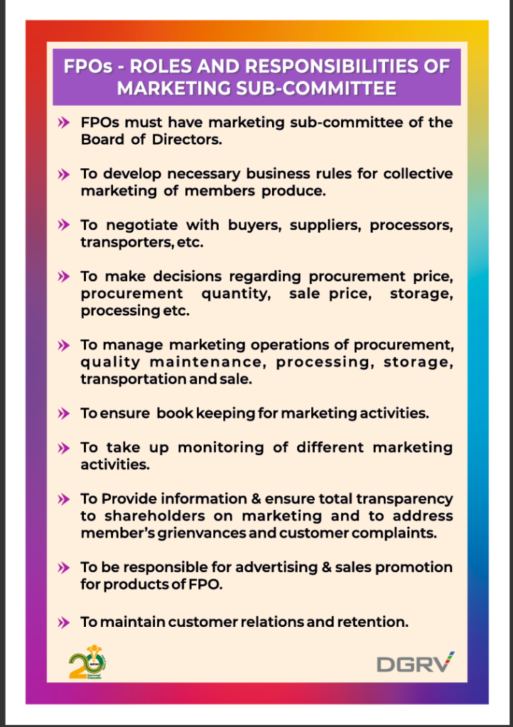 FPO- Roles and Responsibilities of Marketing Sub- Committee